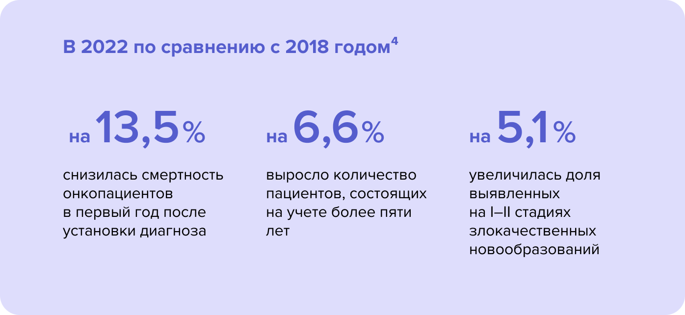 РМП - В 2022 по сравнению с 2018 годом.png